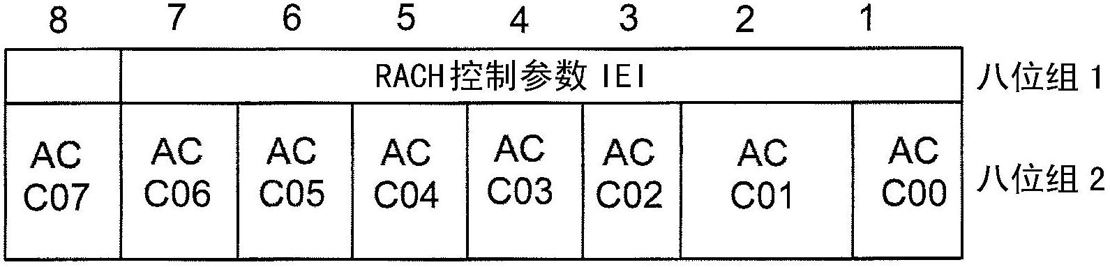 Method and arrangement in telecommunication system