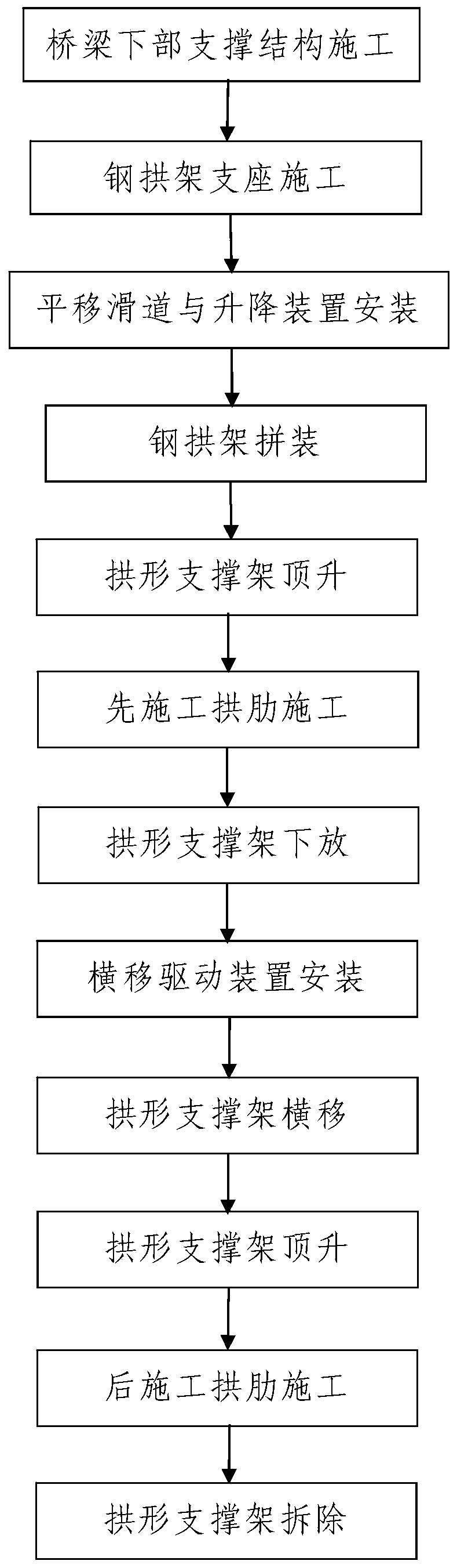 Construction method of arch ribs of deck type box arch bridge