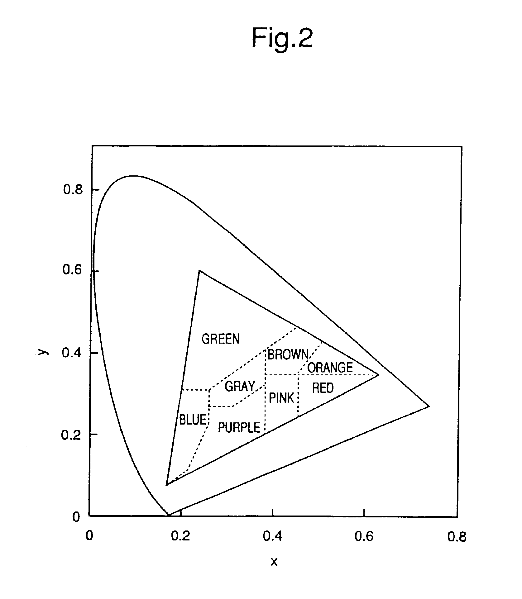 Display characteristics recognition apparatus, display characteristics recognition program storage medium, computer system, display characteristics adjusting apparatus and display characteristics adjusting program storage medium