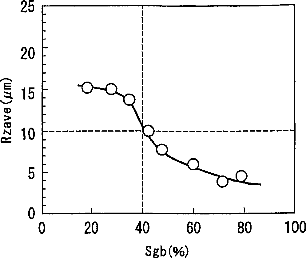 Steel plate having excellent fine blanking processability and method for manufacture thereof