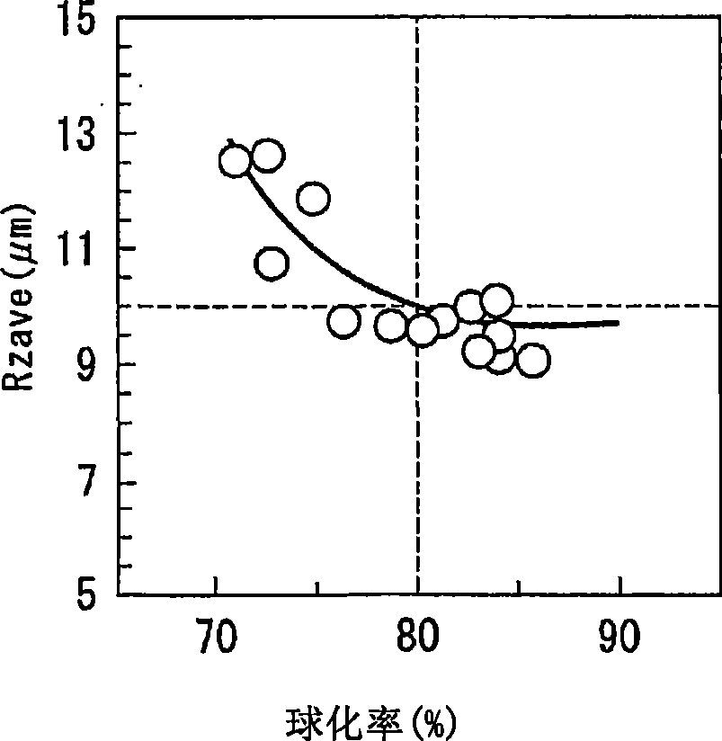 Steel plate having excellent fine blanking processability and method for manufacture thereof