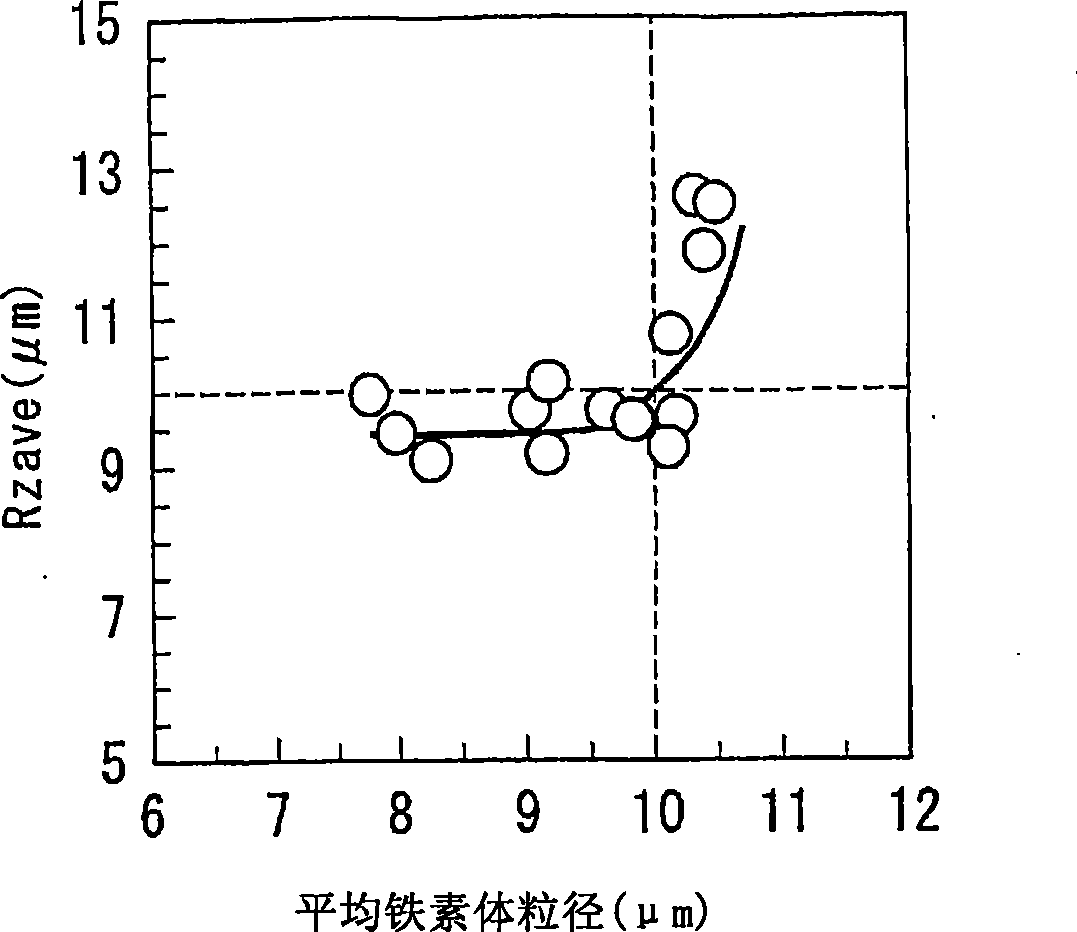 Steel plate having excellent fine blanking processability and method for manufacture thereof