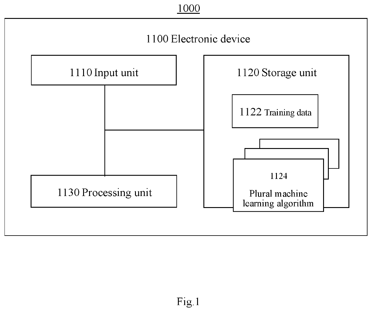 Systems and Methods for Creating an Optimal Prediction Model and Obtaining Optimal Prediction Results Based on Machine Learning