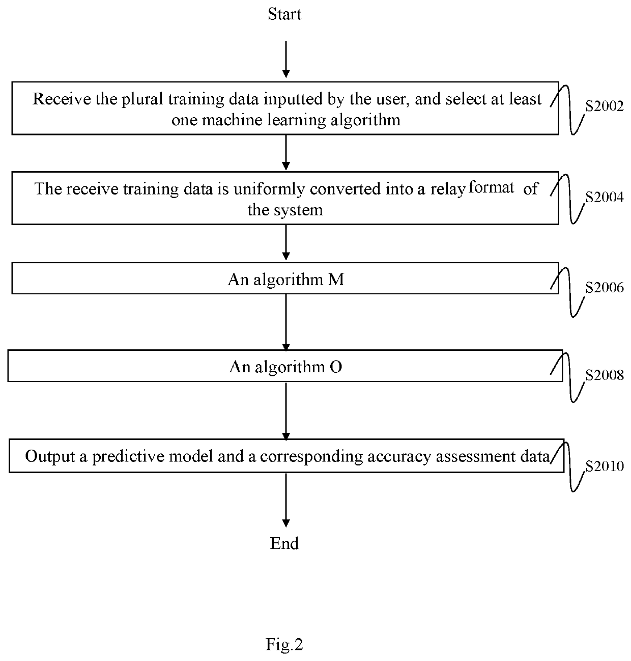 Systems and Methods for Creating an Optimal Prediction Model and Obtaining Optimal Prediction Results Based on Machine Learning