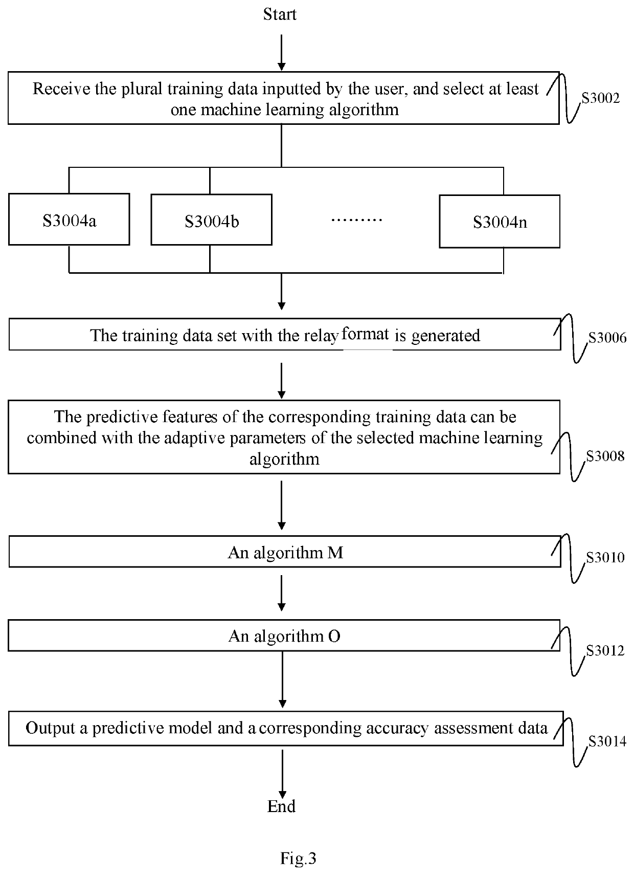 Systems and Methods for Creating an Optimal Prediction Model and Obtaining Optimal Prediction Results Based on Machine Learning