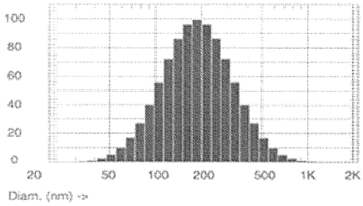 Cholestosome vesicles for incorporation of molecules into chylomicrons