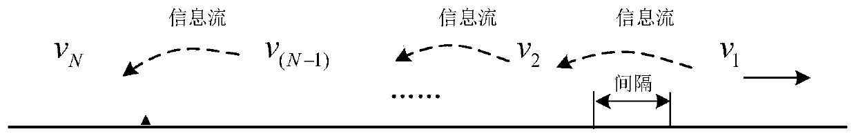 A method of dissemination of malicious information in automobile network based on infectious disease model