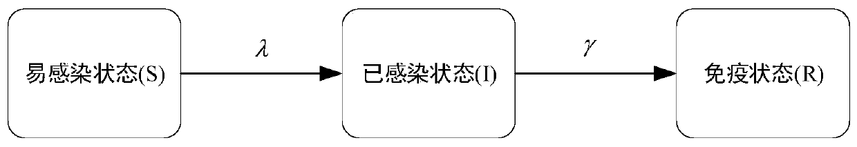 A method of dissemination of malicious information in automobile network based on infectious disease model