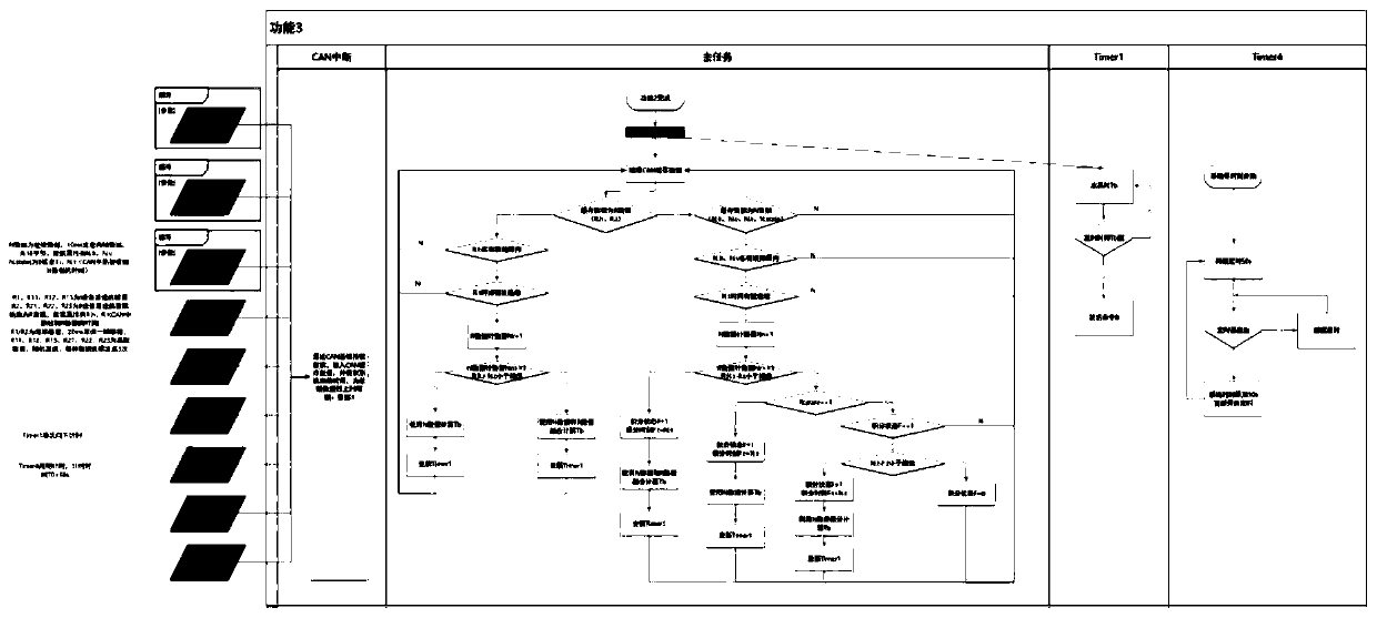 Test modeling and test case automatic generation method based on complex system