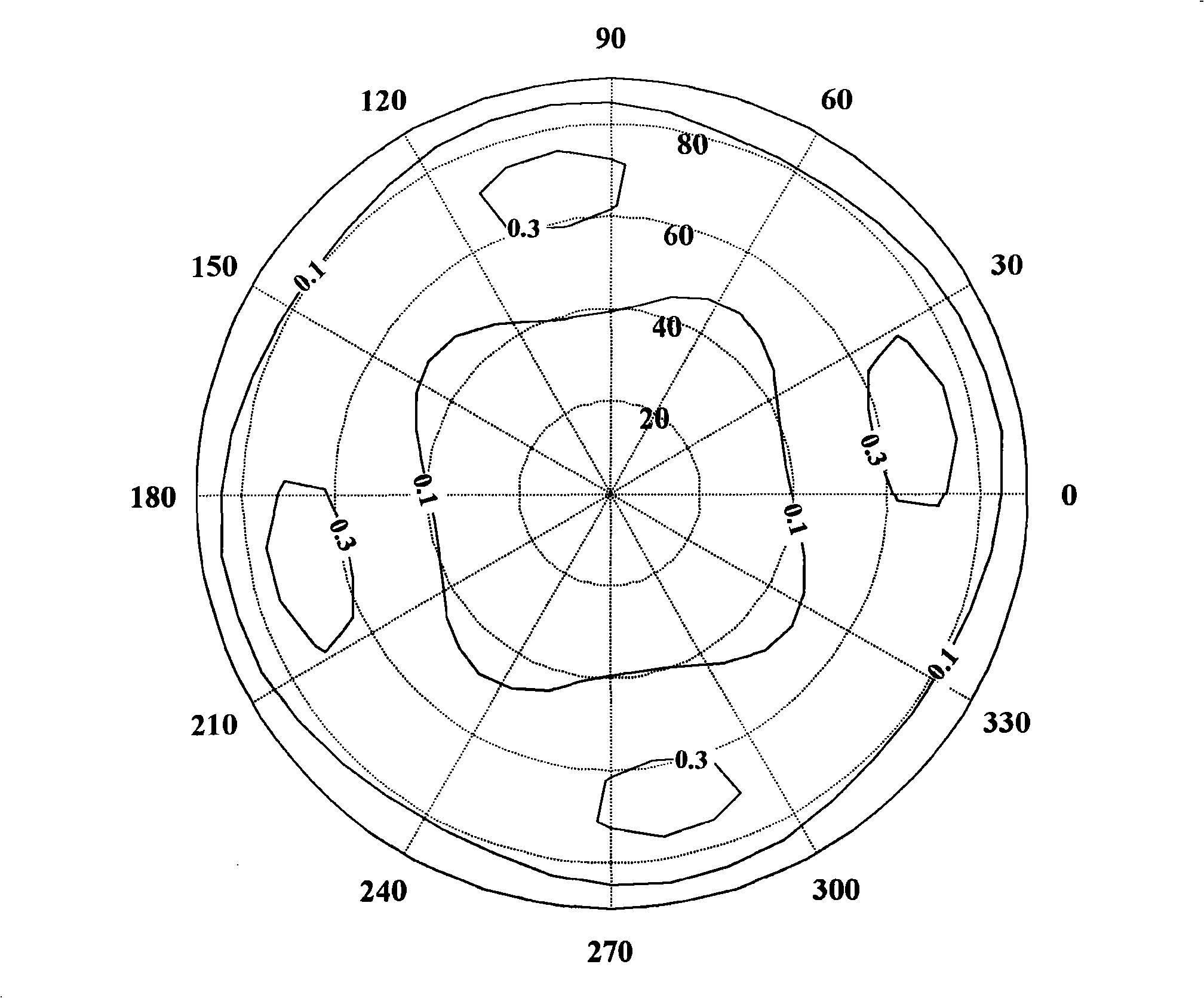 Liquid crystal displays