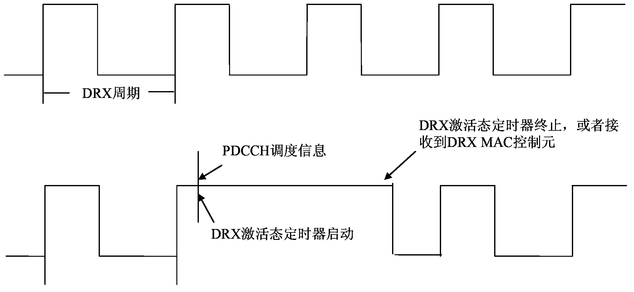 Method and device for determining UE activation time