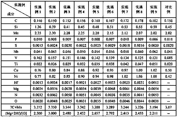 High-low-temperature-toughness extra-thick corrosion-resistant steel plate with yield strength of higher than 460 MPa and production method of steel plate