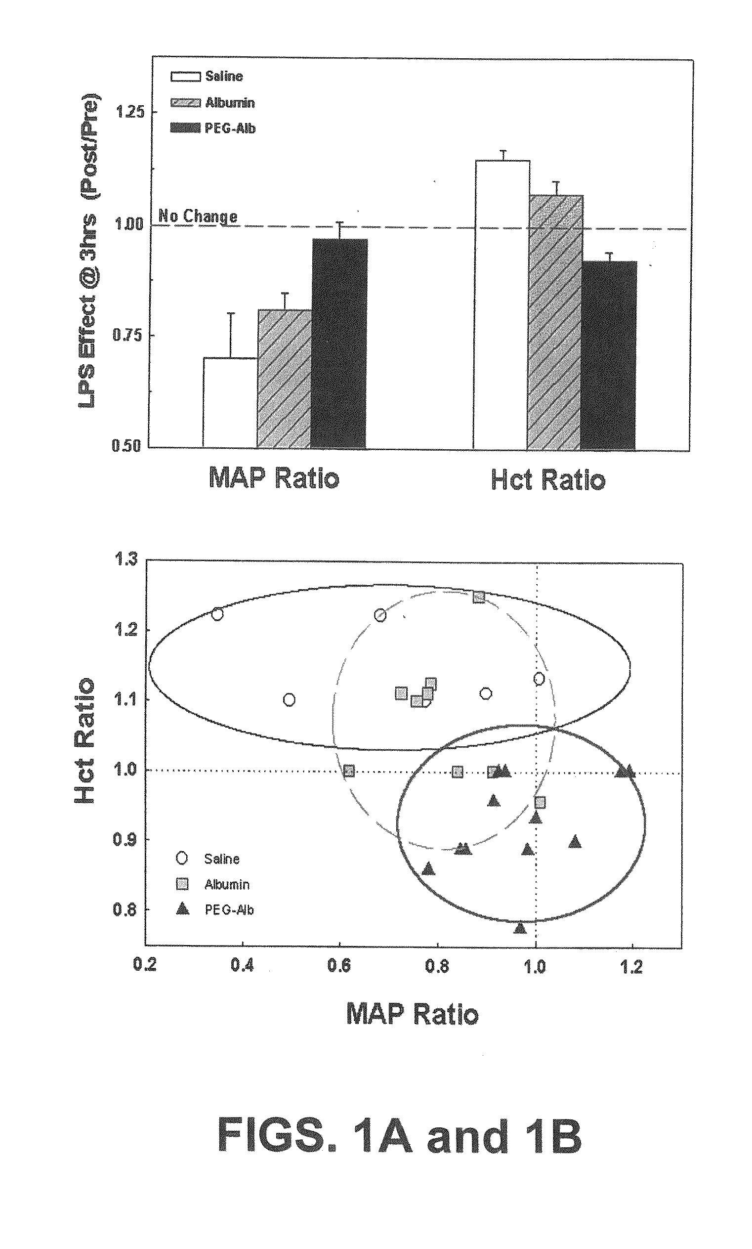 Albumin-based colloid composition and method of use in treating hypovolemia and multiorgan dysfunction