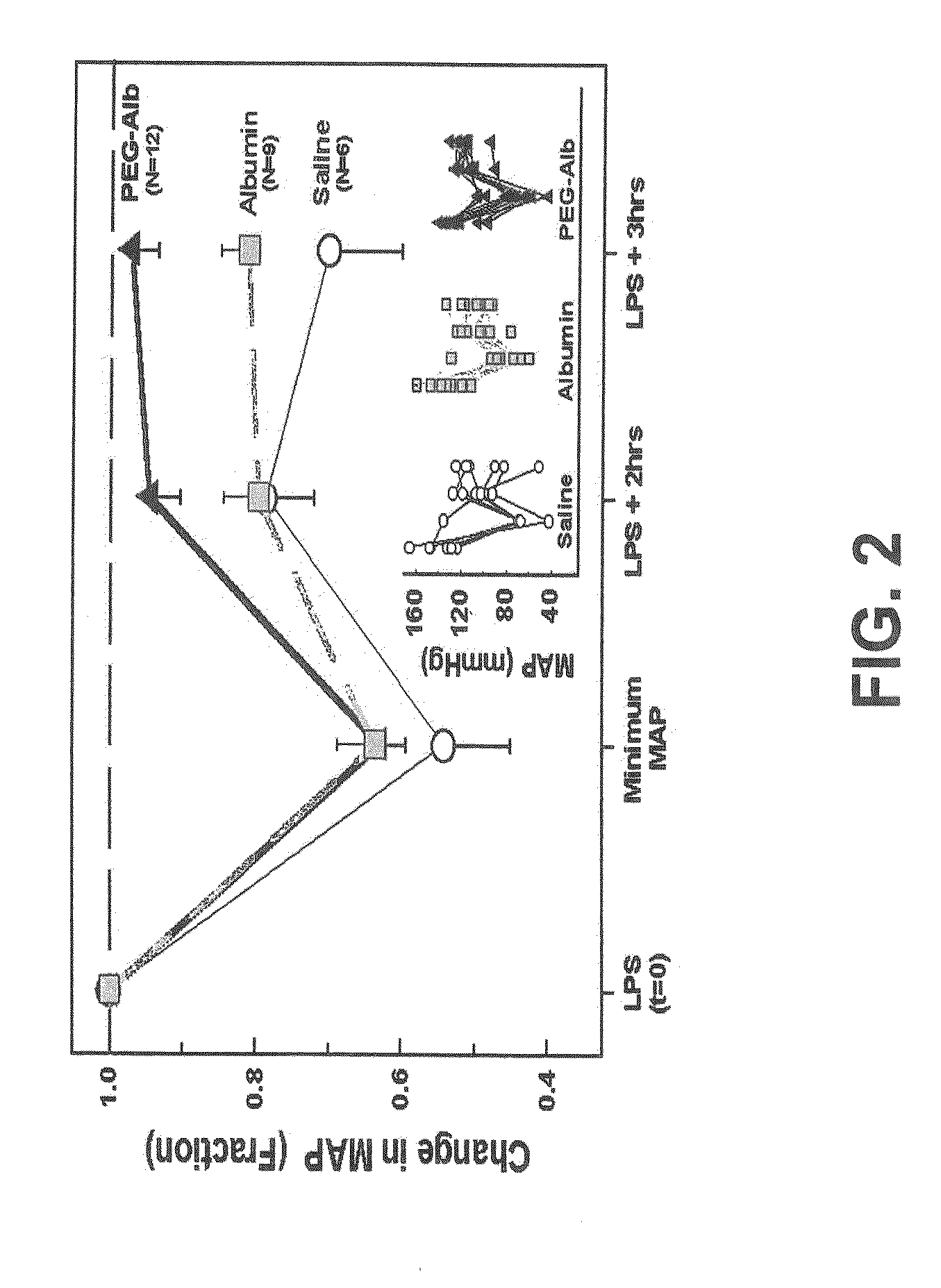 Albumin-based colloid composition and method of use in treating hypovolemia and multiorgan dysfunction