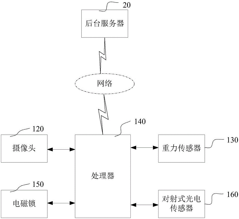 Vending machine and operation method thereof