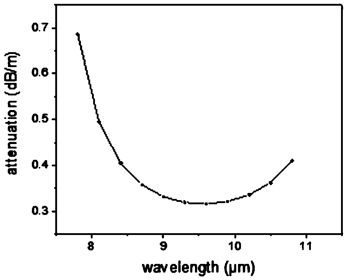 Flexible optical fiber, preparation method and drivable laser scalpel based on optical fiber