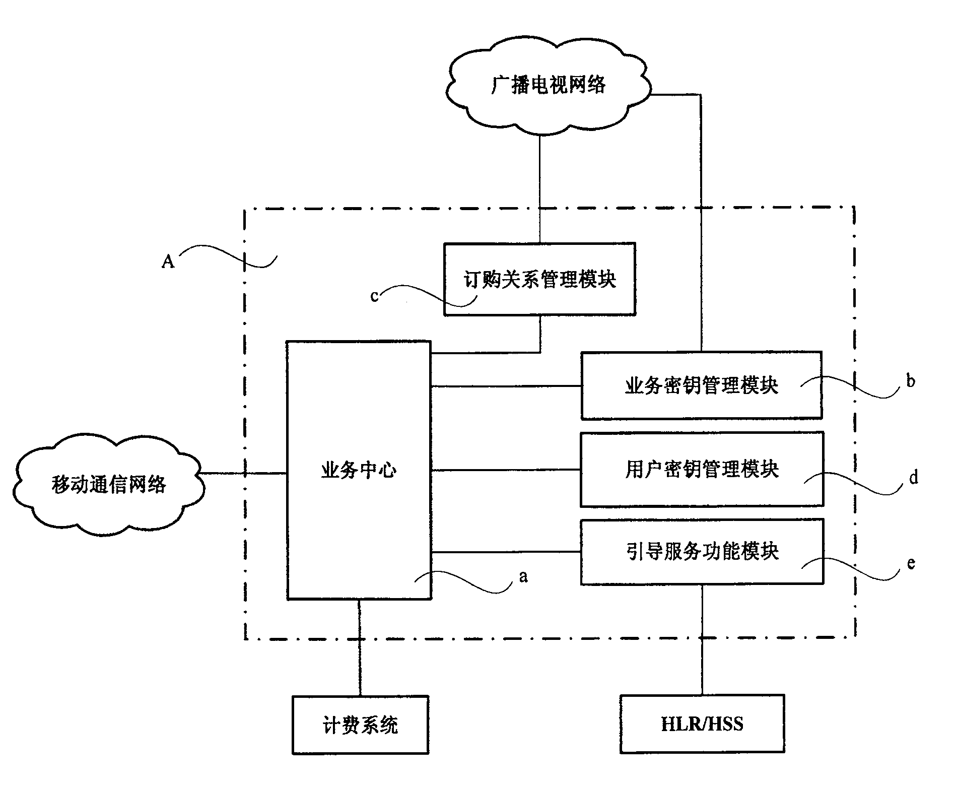 Mobile television broadcasting control system and broadcasting network and method