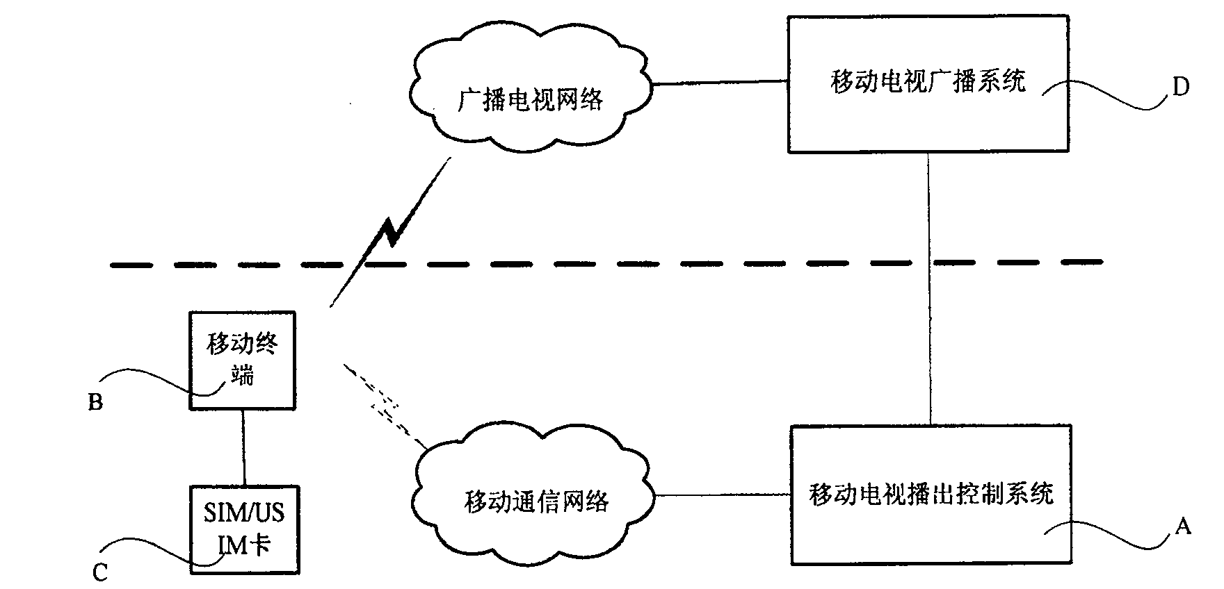 Mobile television broadcasting control system and broadcasting network and method