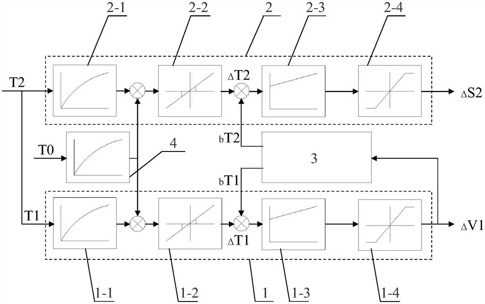 A constant tension control method for a small multi-stand cold rolling mill