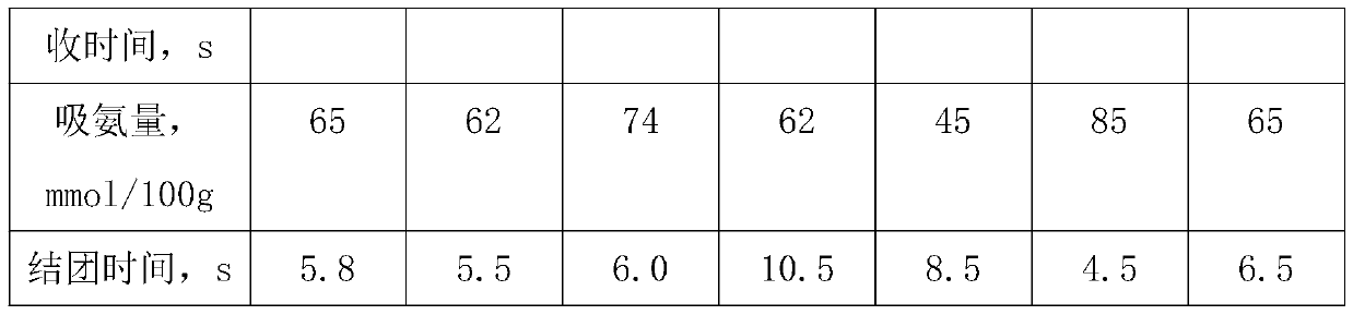 Agglomerable deodorizing pine cat litter and preparation method thereof