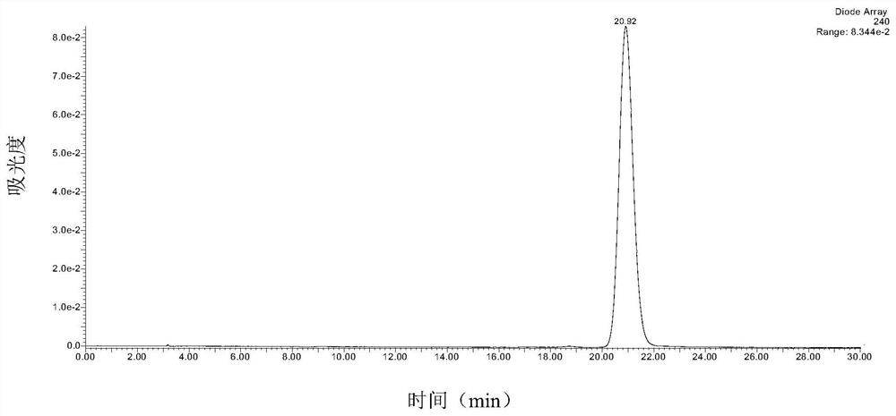 Method for preparing loganin from cornus officinalis extract