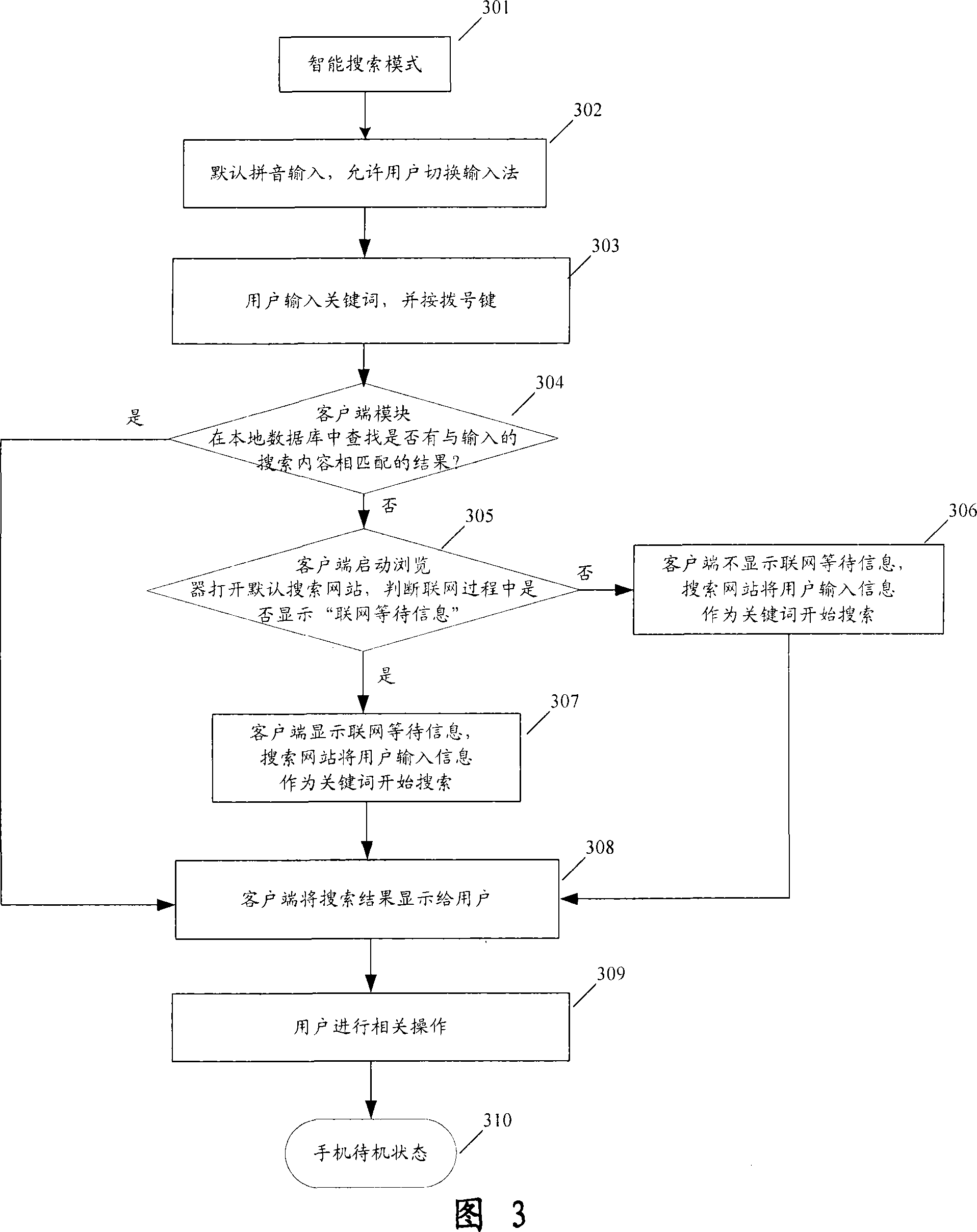 Method and system for quickly obtaining network information service at mobile terminal