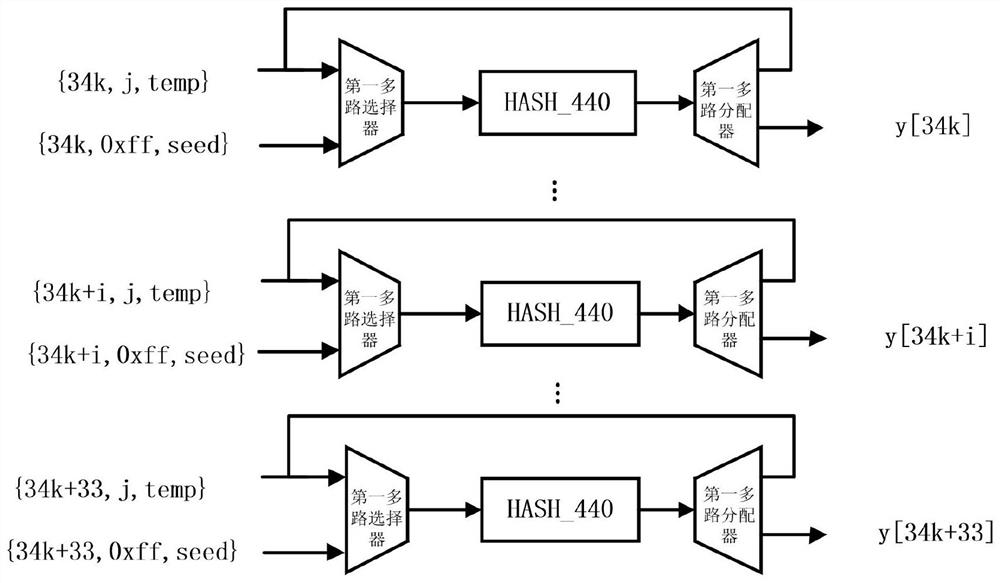 Key generation hardware acceleration architecture and method based on Hash post-quantum signature