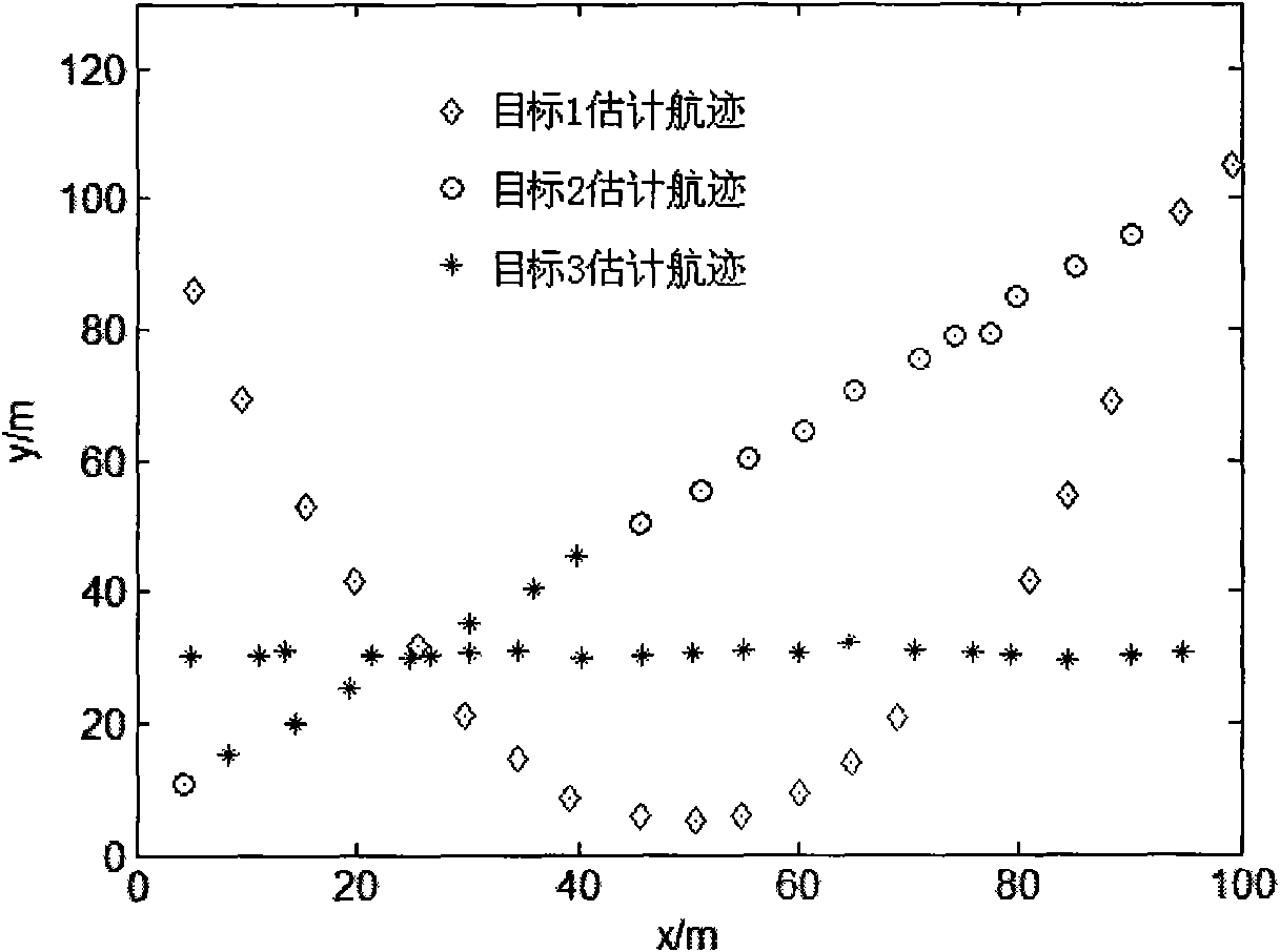 Wireless sensor network multi-target tracking method for fuzzy clustering particle filtering