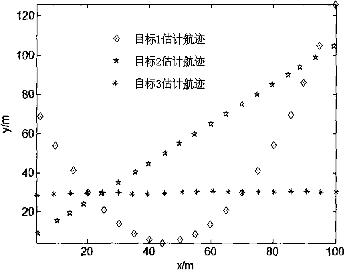 Wireless sensor network multi-target tracking method for fuzzy clustering particle filtering