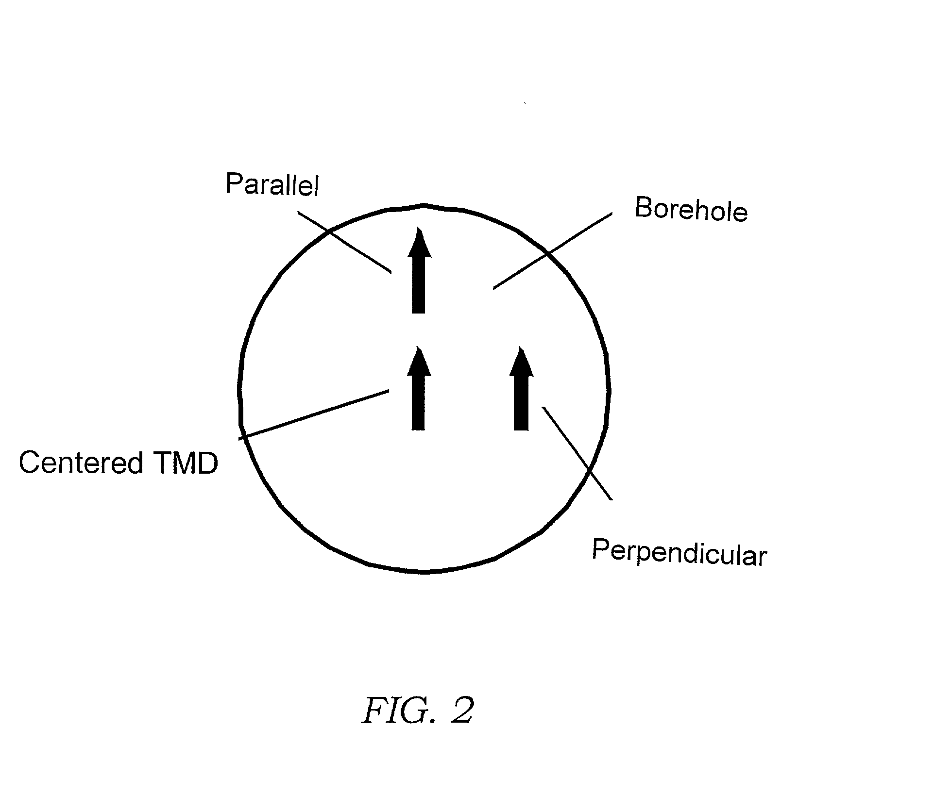 Multi-coil electromagnetic focusing methods and apparatus to reduce borehole eccentricity effects