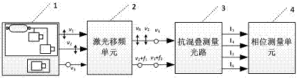 Anti-optical aliasing semiconductor laser distance measuring device and method for traceable precise measuring ruler