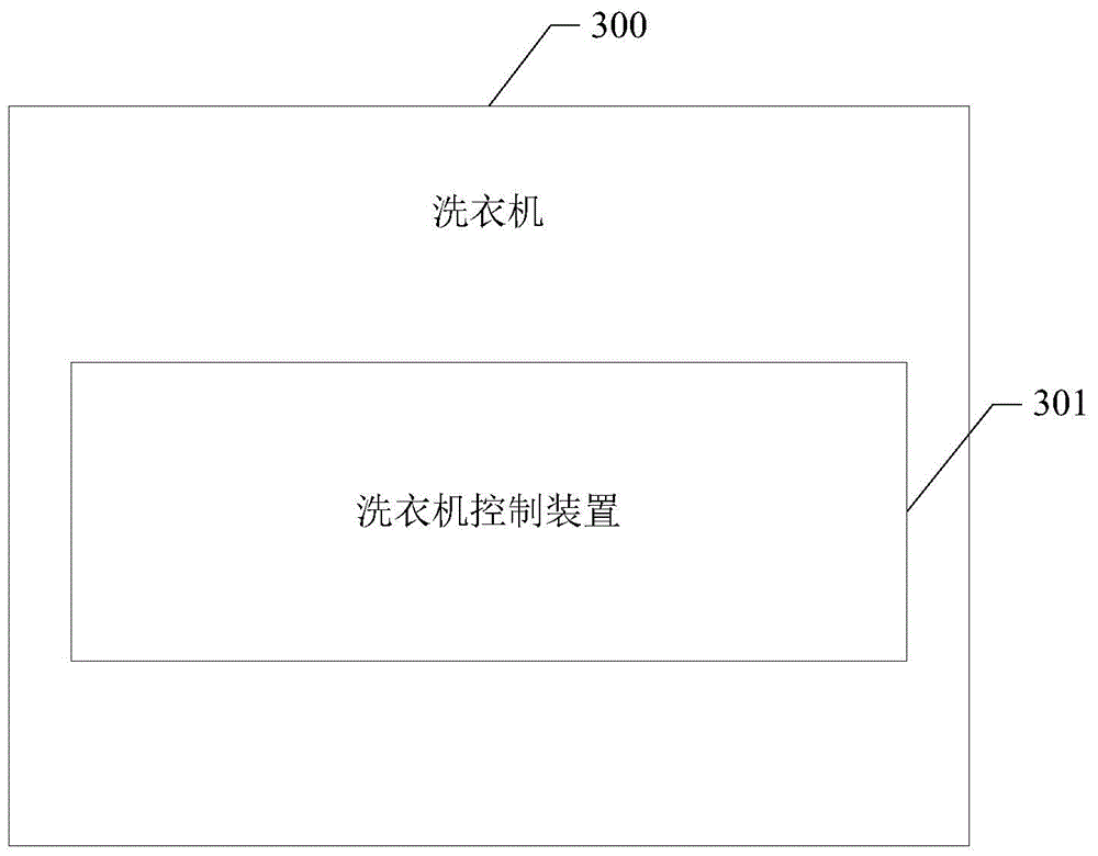 Washing machine and control method, device and system thereof