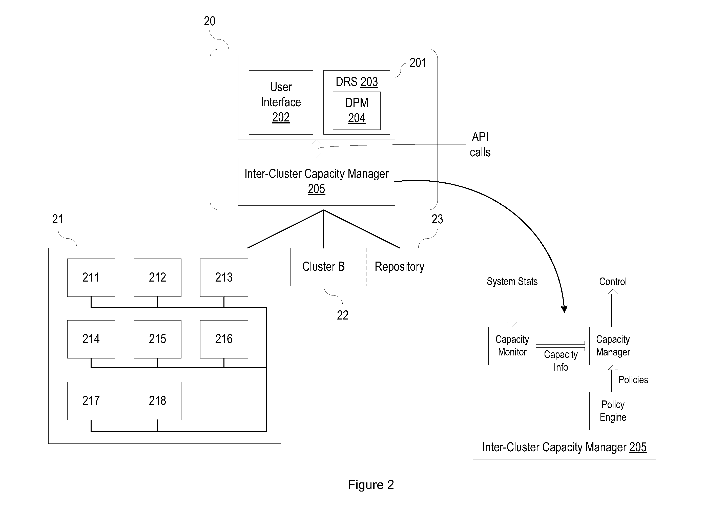 System and Method for Automatically Optimizing Capacity Between Server Clusters