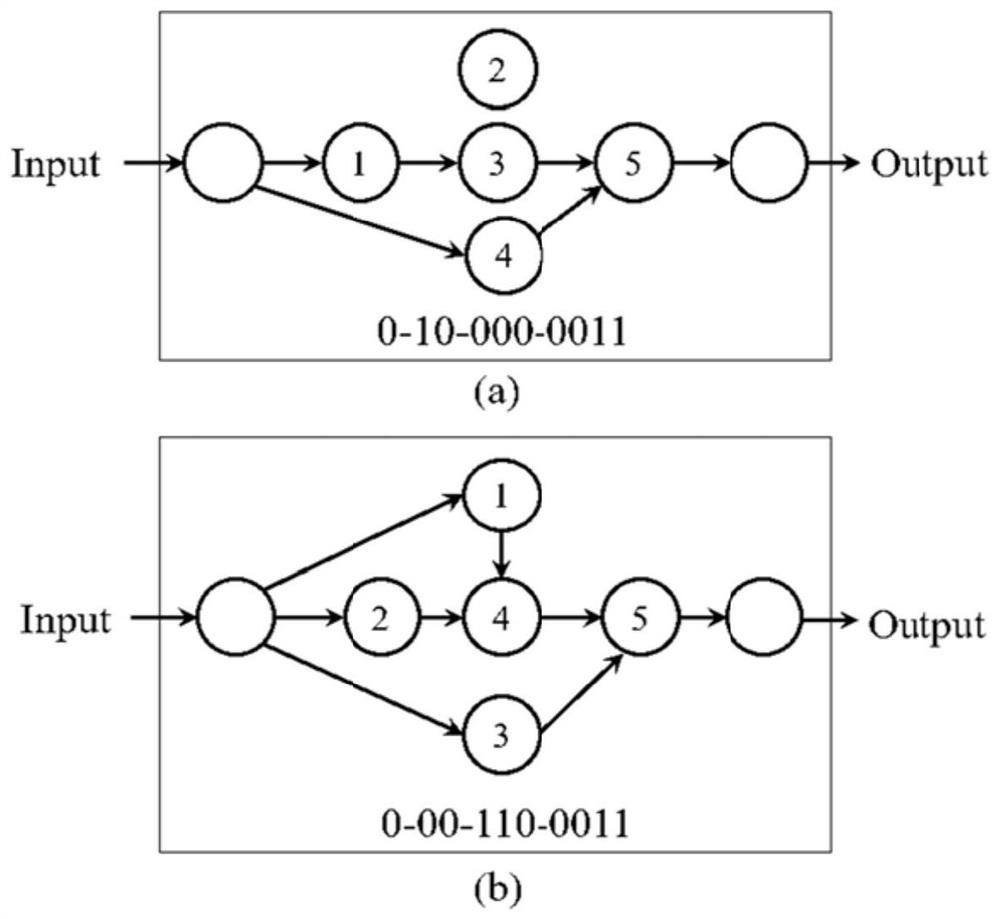 Road crack segmentation method based on genetic algorithm and U-shaped neural network