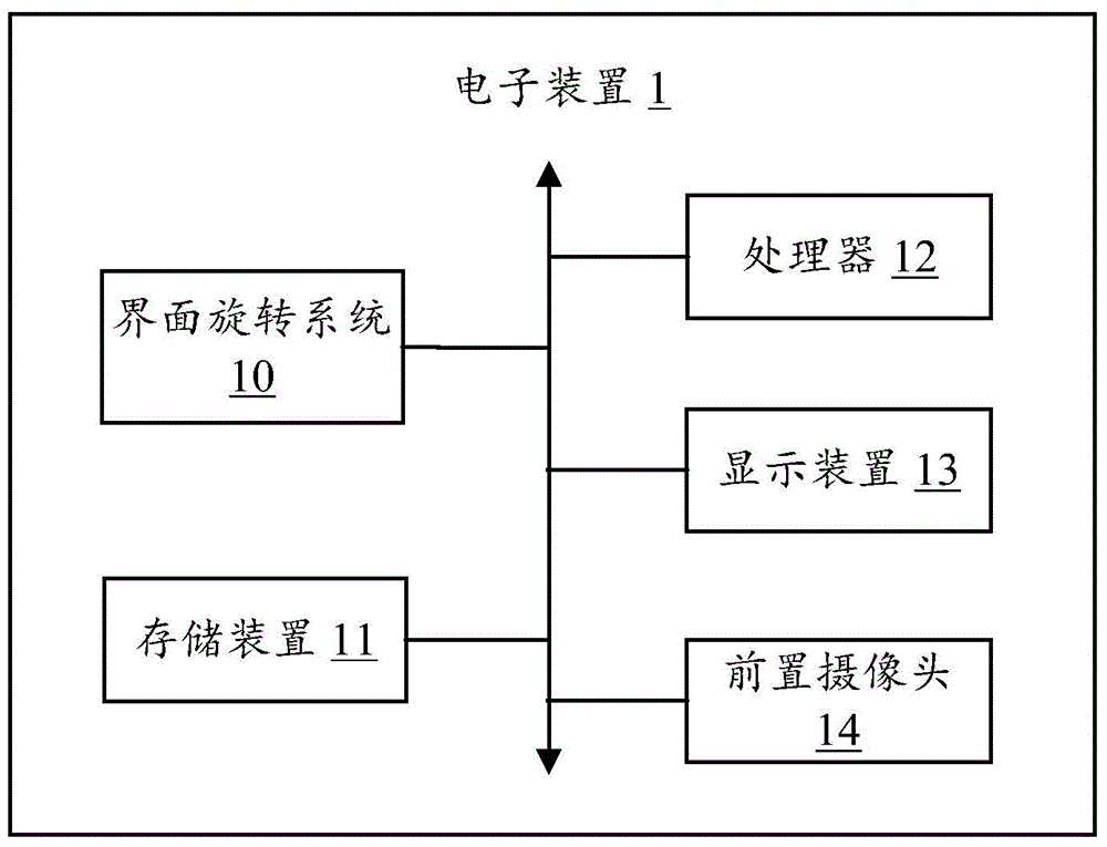 Interface rotating system and method