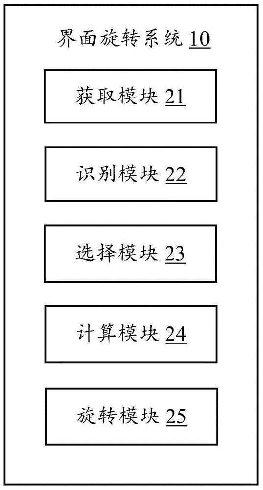 Interface rotating system and method