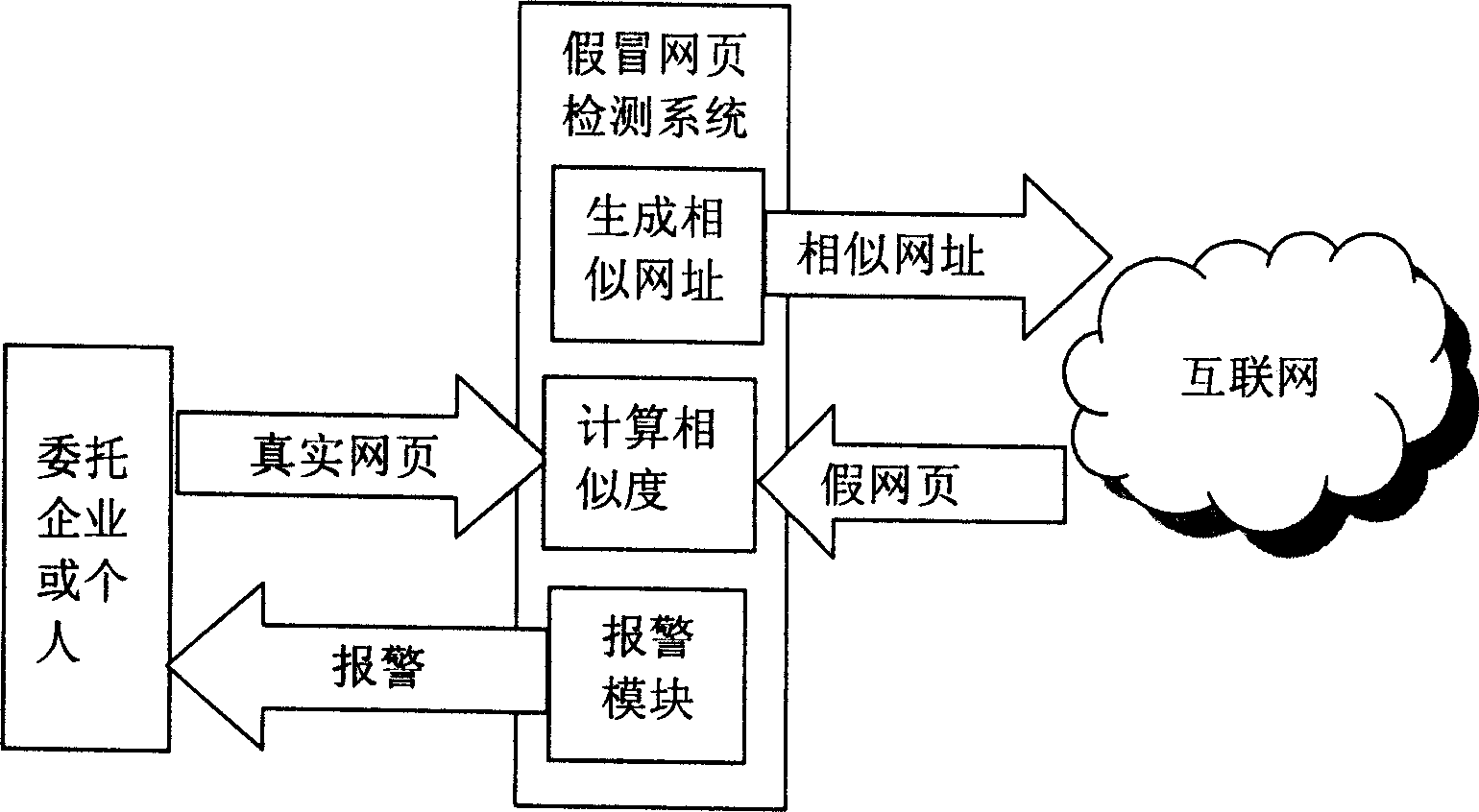 Method and system for detecting and discriminating counterfeit web page