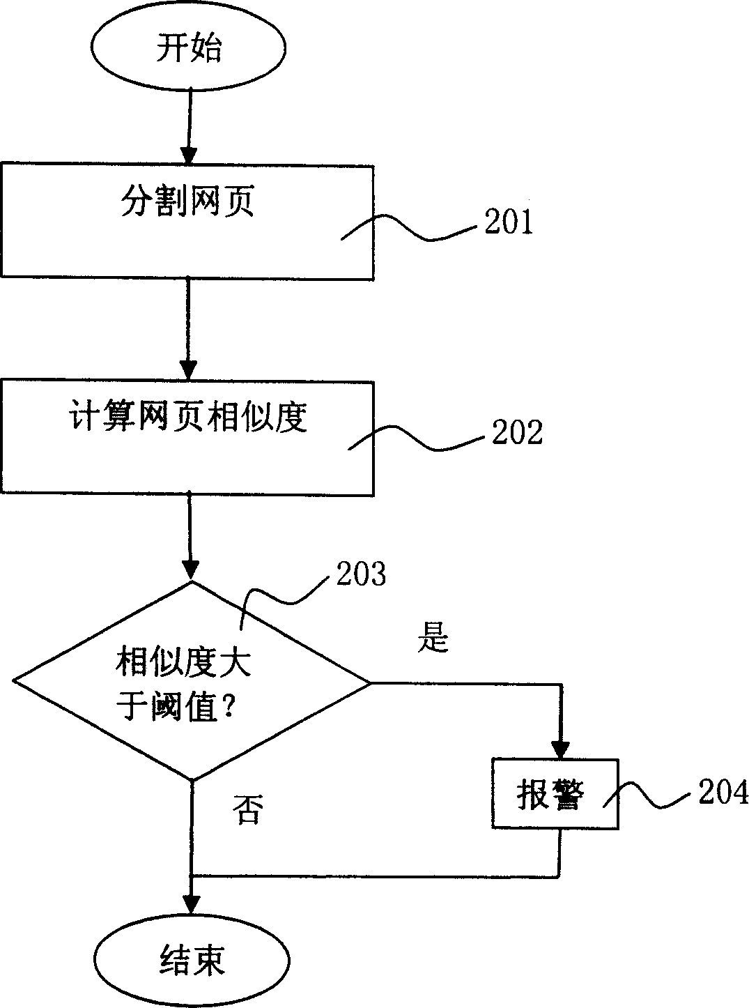 Method and system for detecting and discriminating counterfeit web page