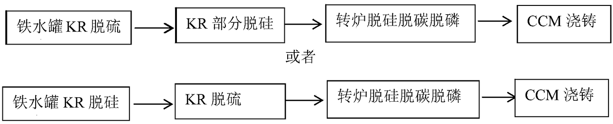 Method for smelting low phosphorus and sulfur steel with desulfurization and desiliconization of hot metal ladle and less converter slag