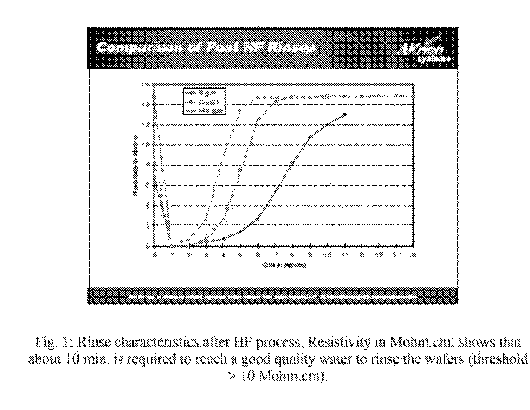 Reduced consumptions stand alone rinse tool having self-contained closed-loop fluid circuit, and method of rinsing substrates using the same