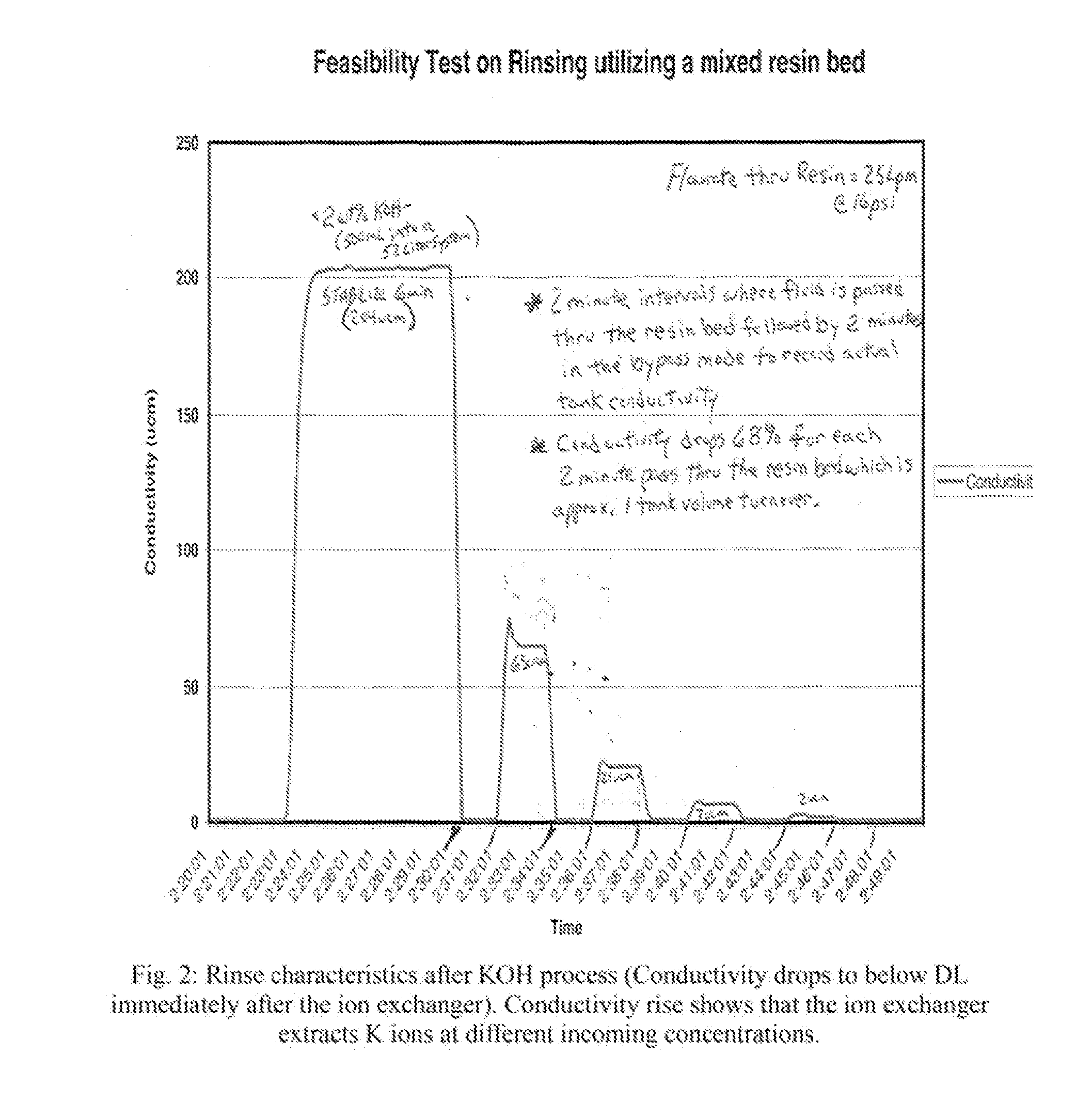 Reduced consumptions stand alone rinse tool having self-contained closed-loop fluid circuit, and method of rinsing substrates using the same