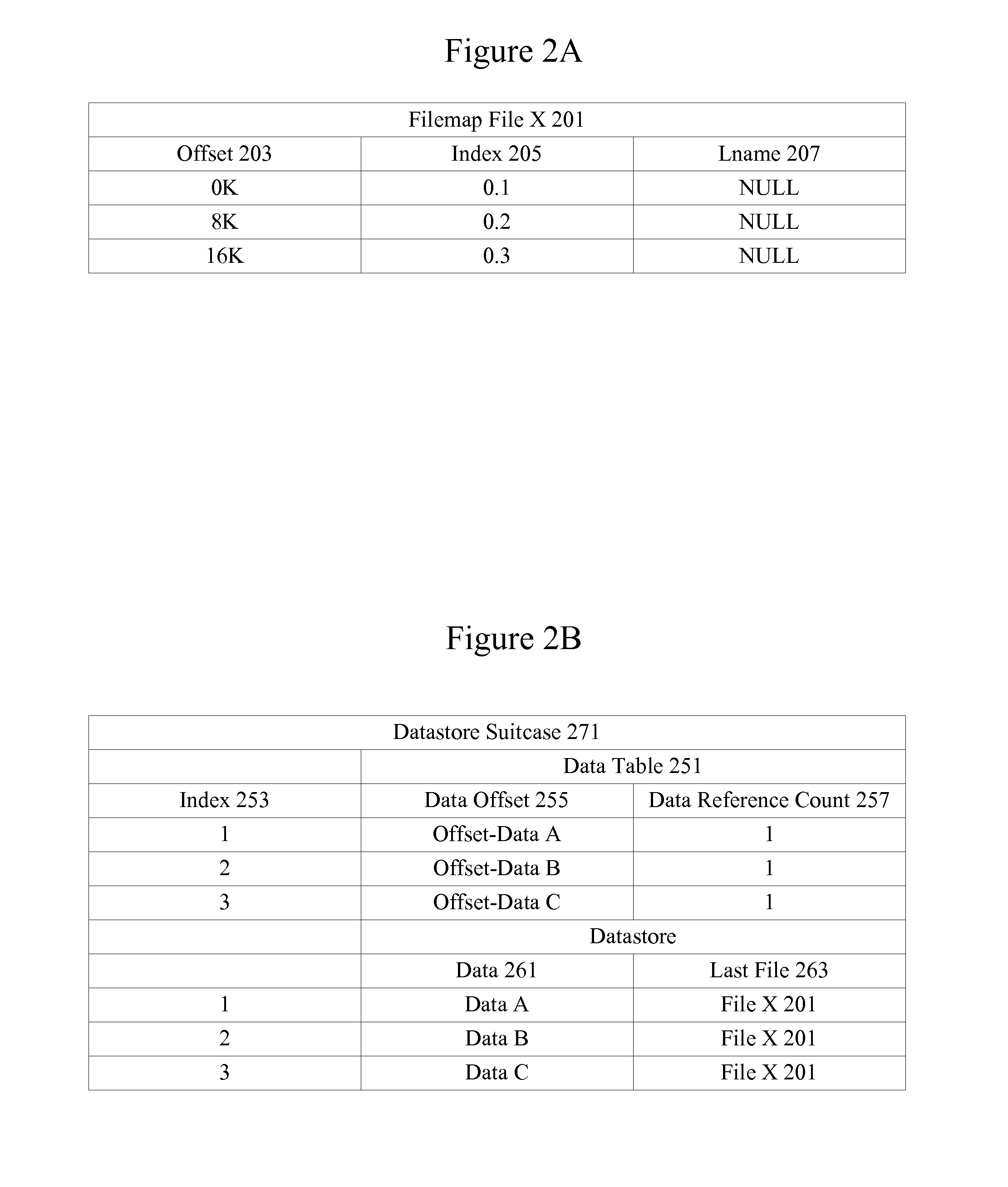 Dictionary for data deduplication