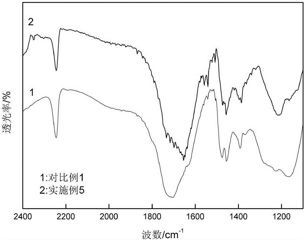 A kind of preparation method of acrylonitrile/methacrylic acid copolymer foamed plastics