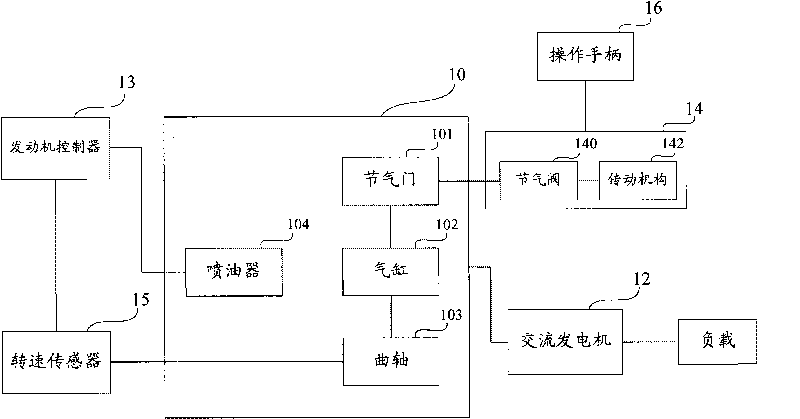 Petrol generator set