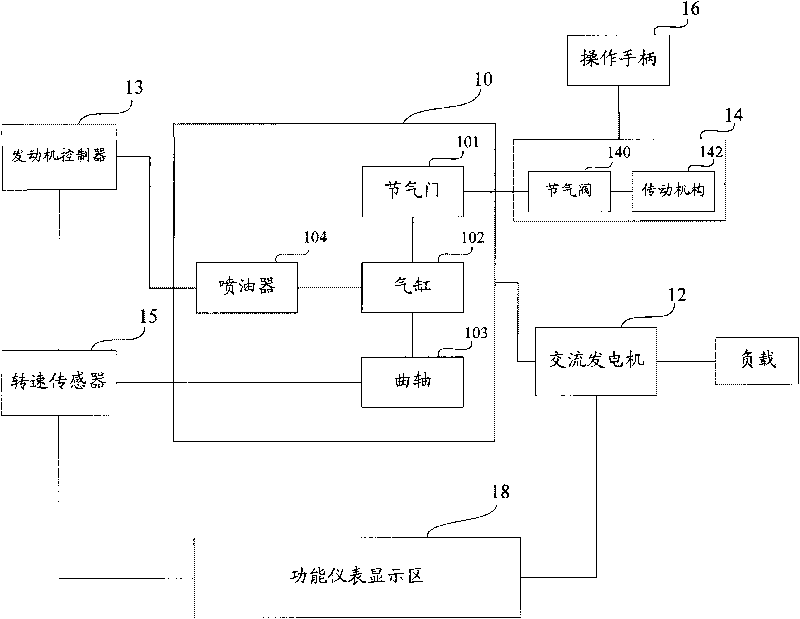 Petrol generator set