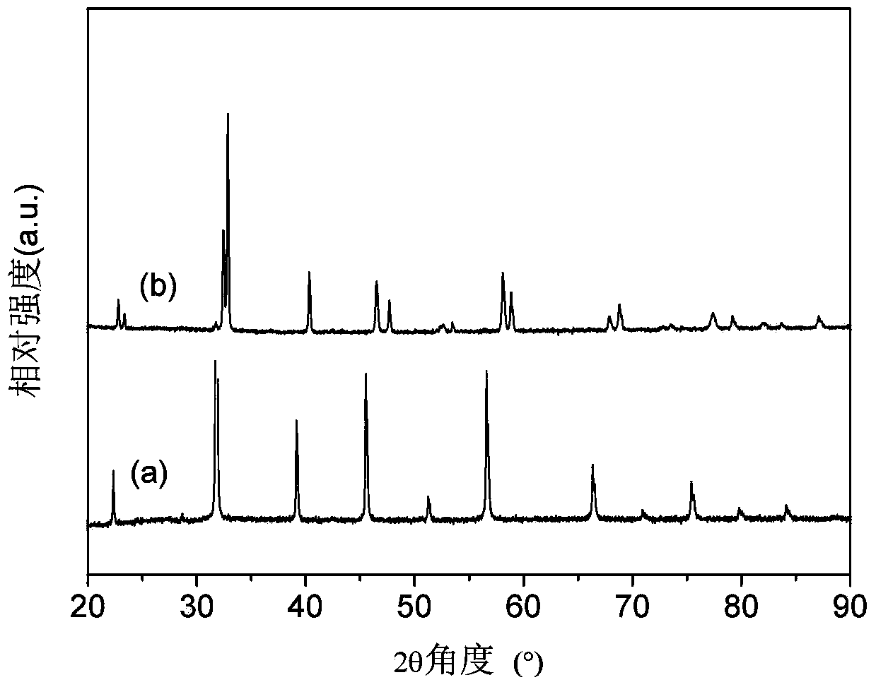 Electrocatalyst with mixed precious metal and perovskite oxides