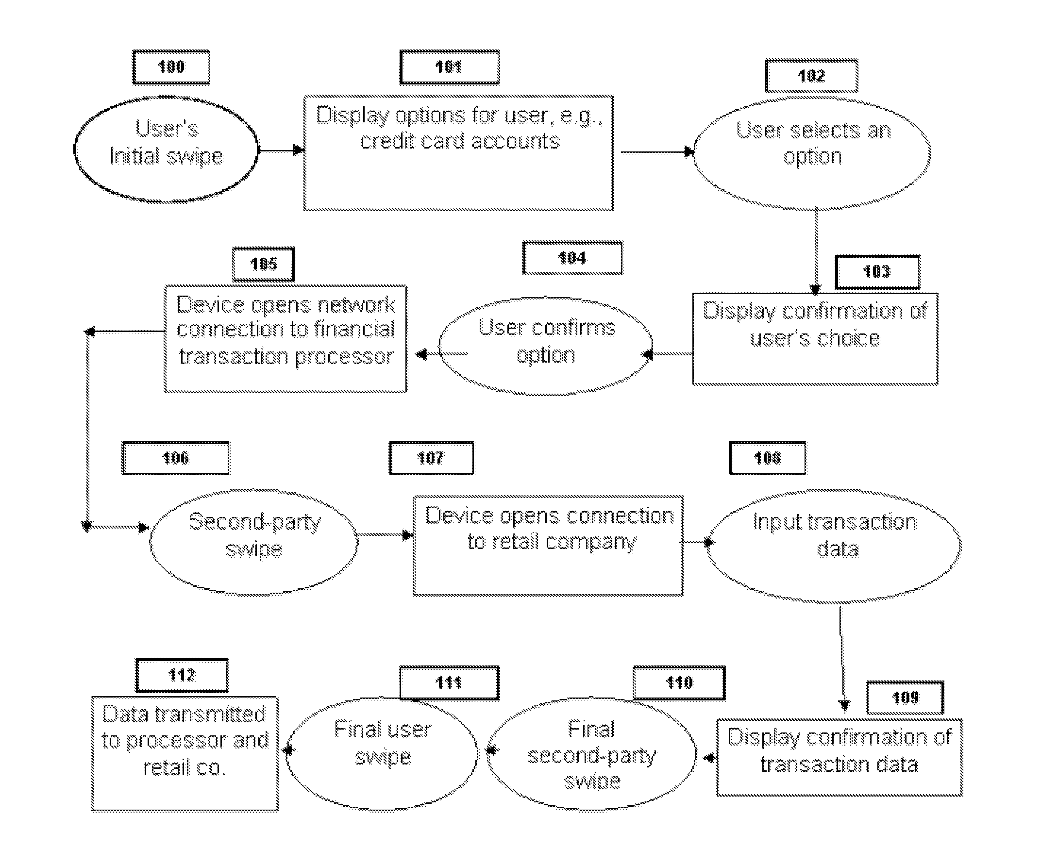 Methods for using a mobile communications device in consumer, medical and law enforcement transactions