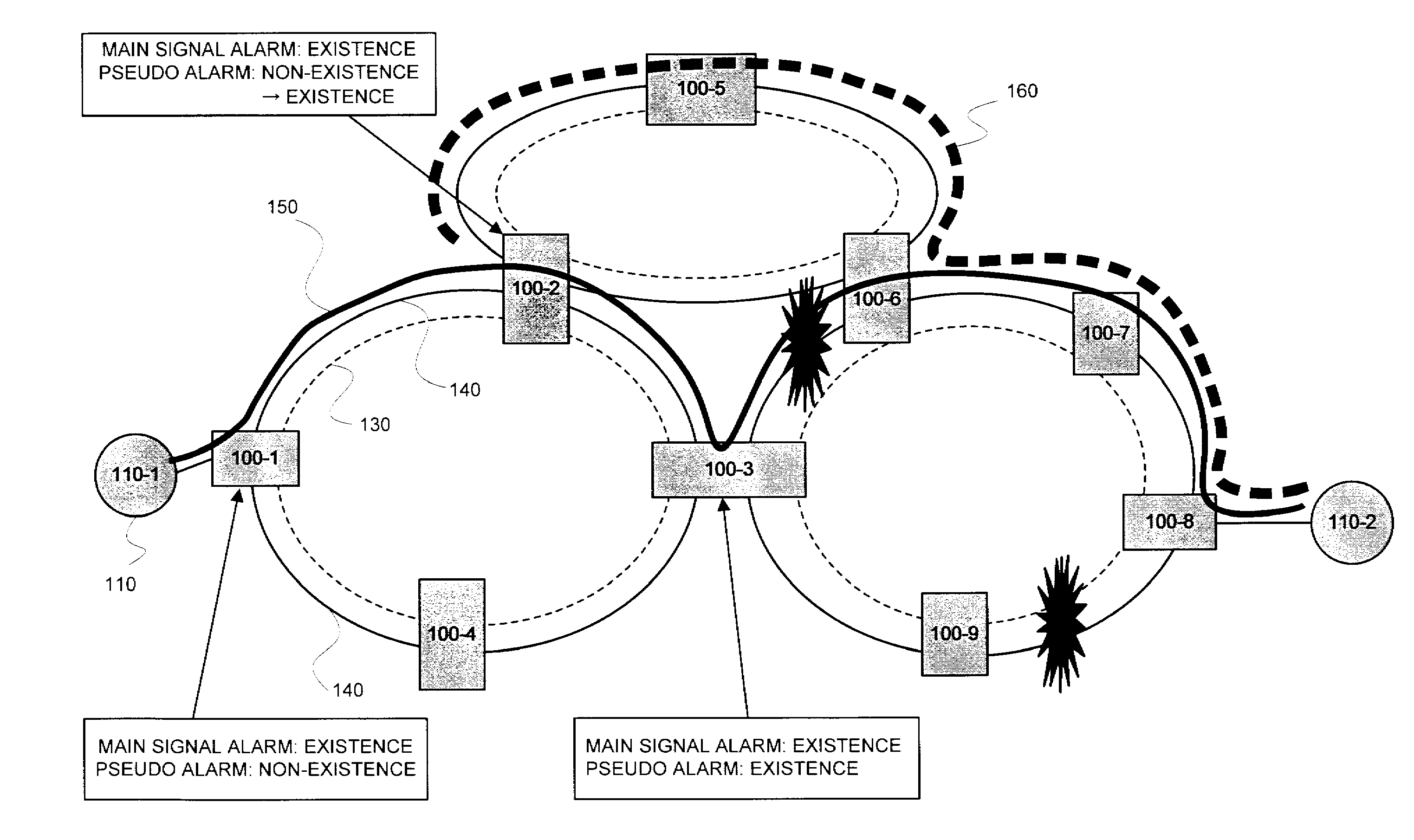 Optical communication system, optical communication apparatus, and method of monitoring fault alarm in path section detour