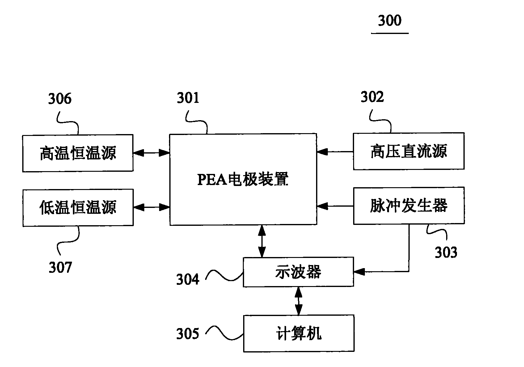 Device, system and method for measuring space charges by using electro-acoustic (PEA) method