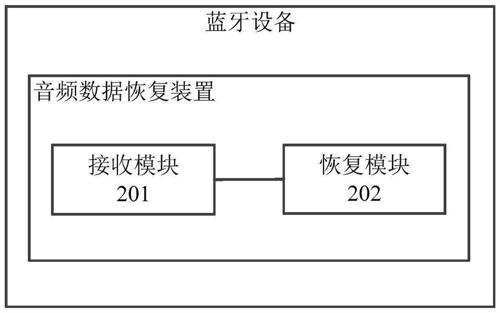 Audio data recovery method, device and Bluetooth device